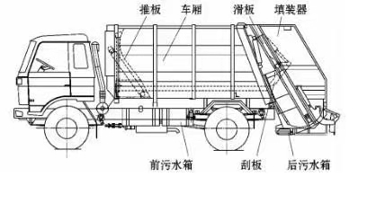 東風(fēng)多利卡國(guó)六8方壓縮式垃圾車(chē)